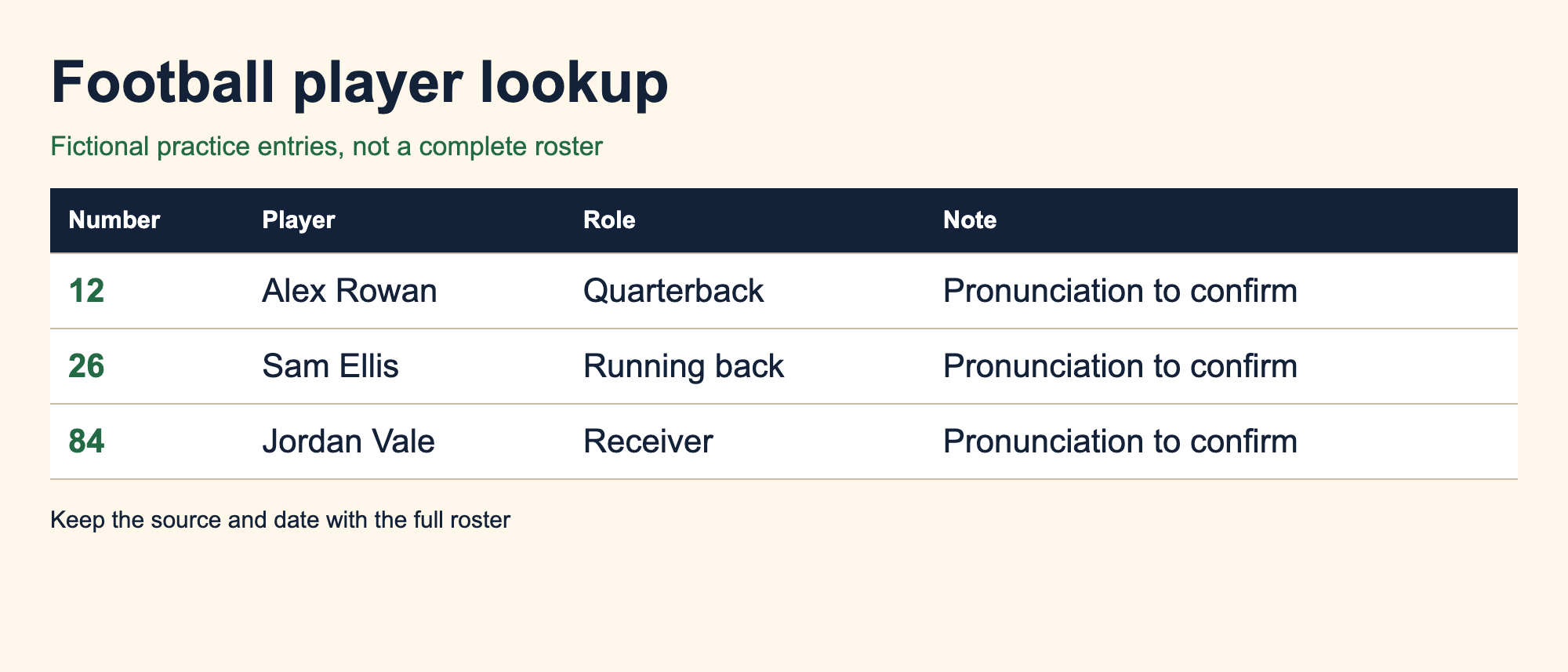 Fictional football lookup example with number, player, role and pronunciation-note columns