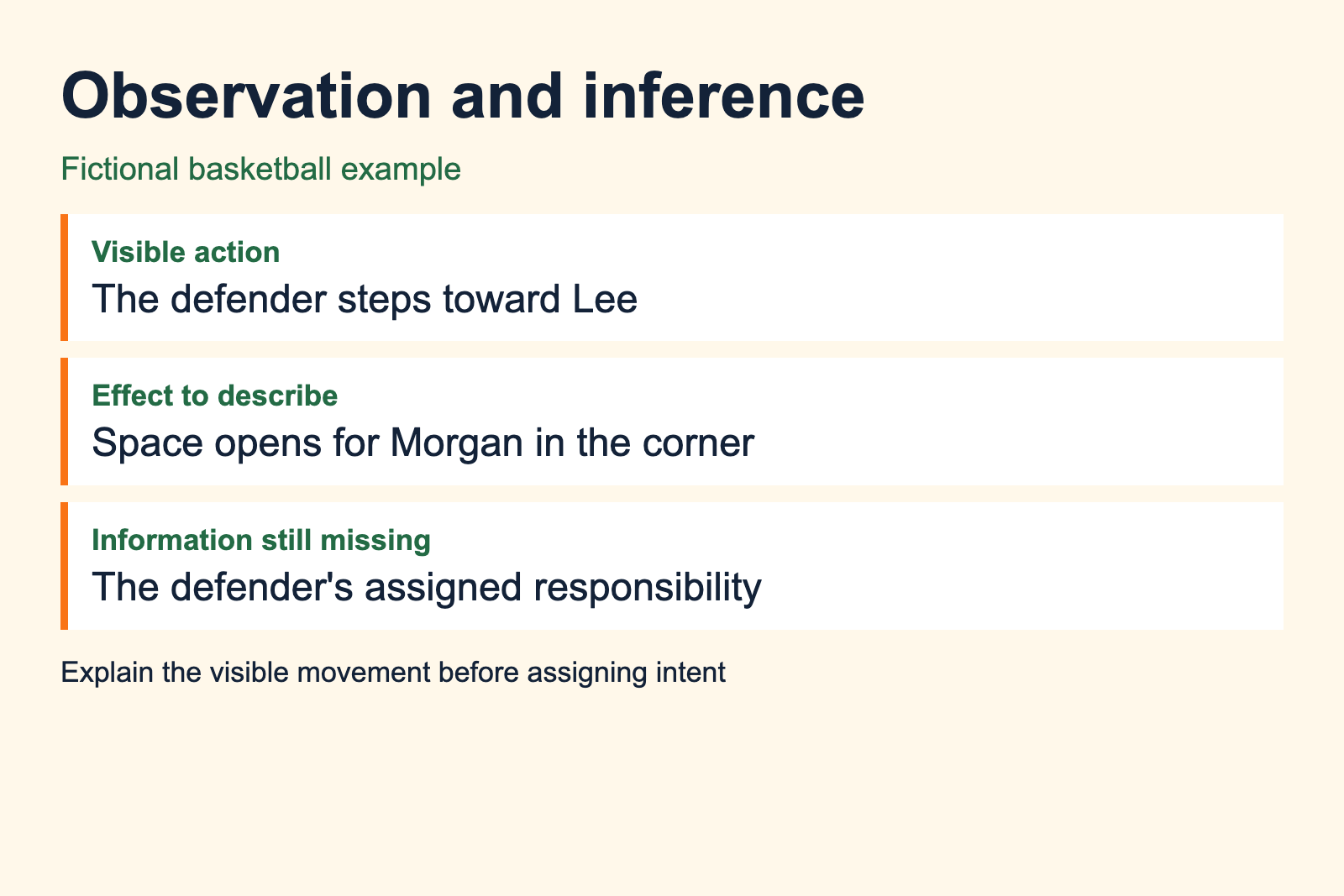 Fictional example separates a defender's visible movement, the resulting space and an unknown assignment