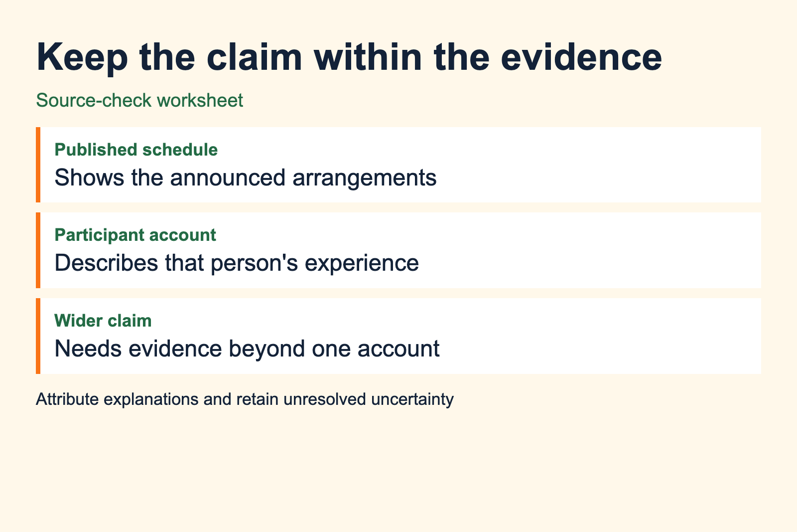 Source worksheet distinguishes a published schedule, one participant account and evidence for a wider claim
